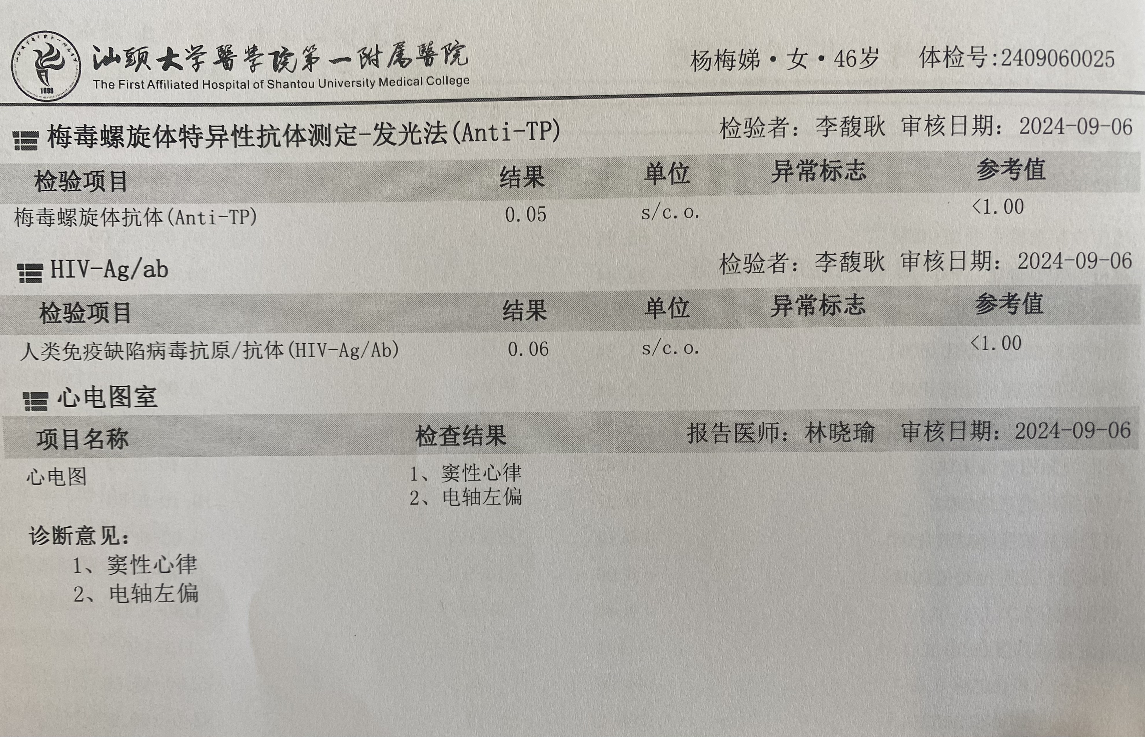 2024.9獲得術(shù)前三項