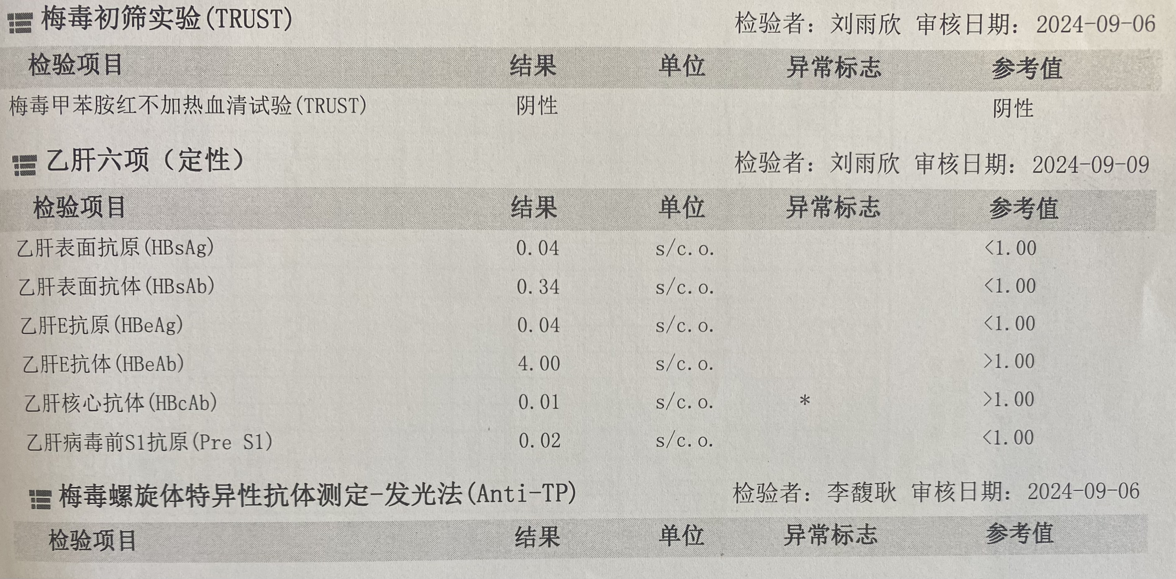 2024.9獲得術(shù)前三項